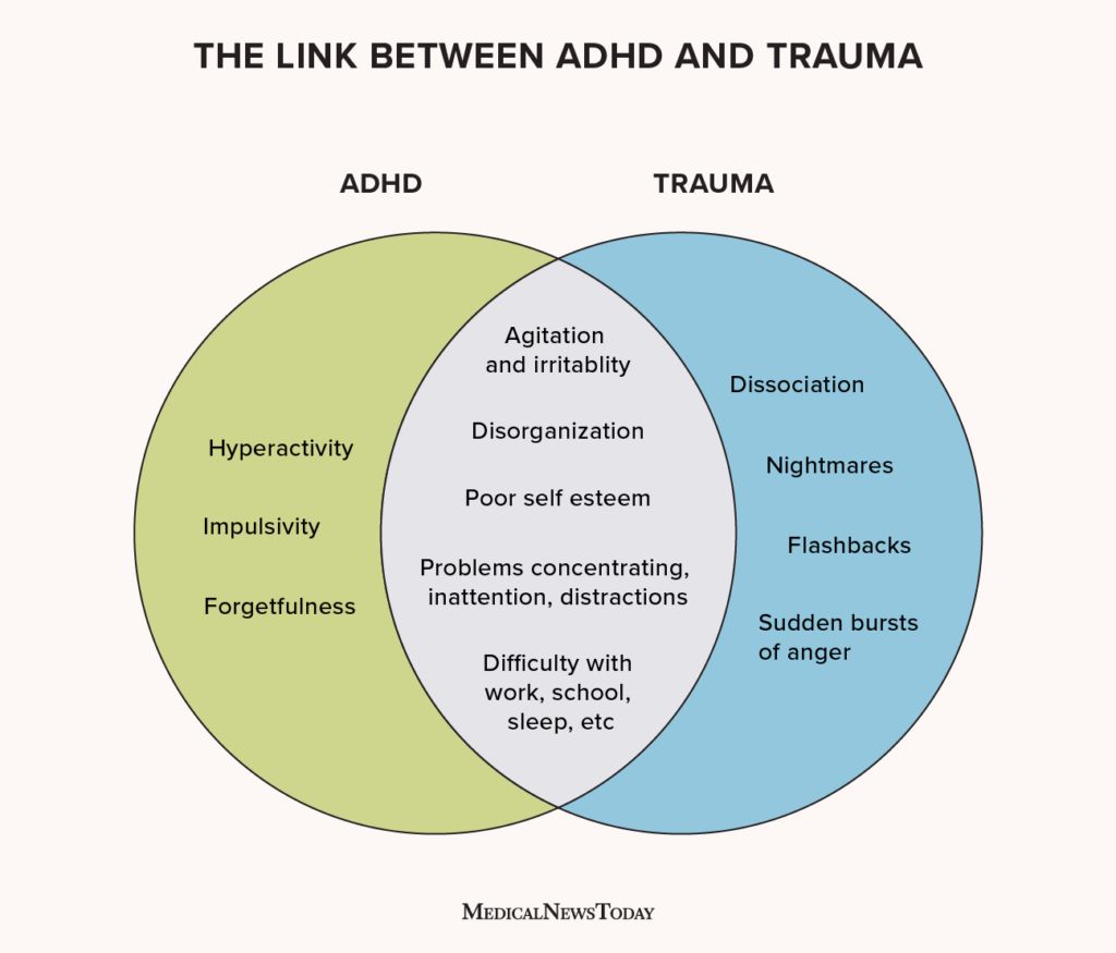 ADHD Symptoms Trauma: Understanding Overlap & Support