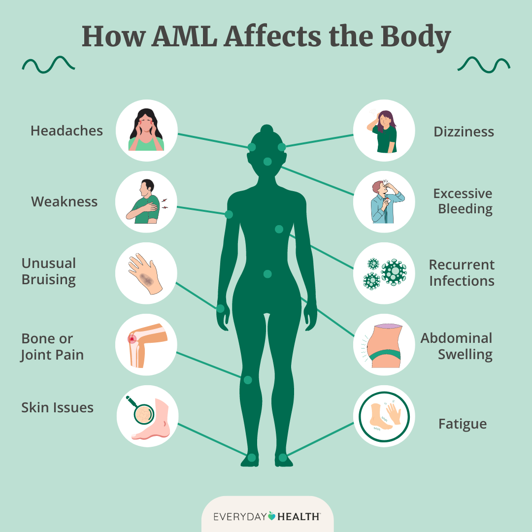 AML complications: What you need to know now for you