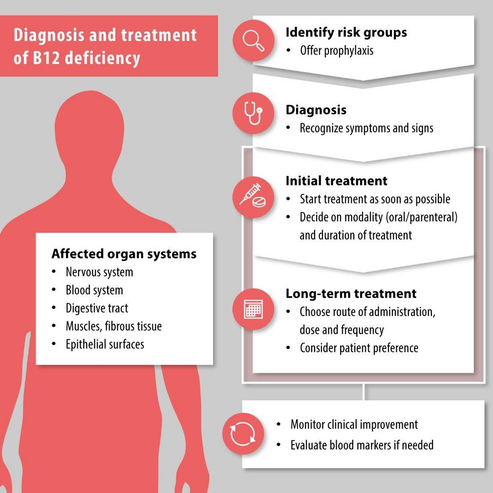 B12 Side Effects in Elderly – Your Trusted Guide