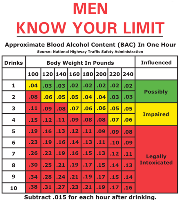 BAC Calculator: Your Quick Guide to Safe Drinking