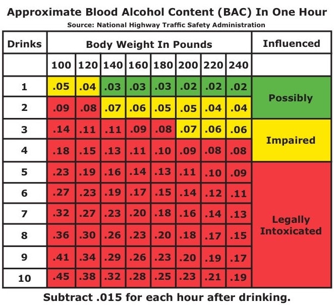 BAC Level Chart – Your Quick Guide to Alcohol Effects
