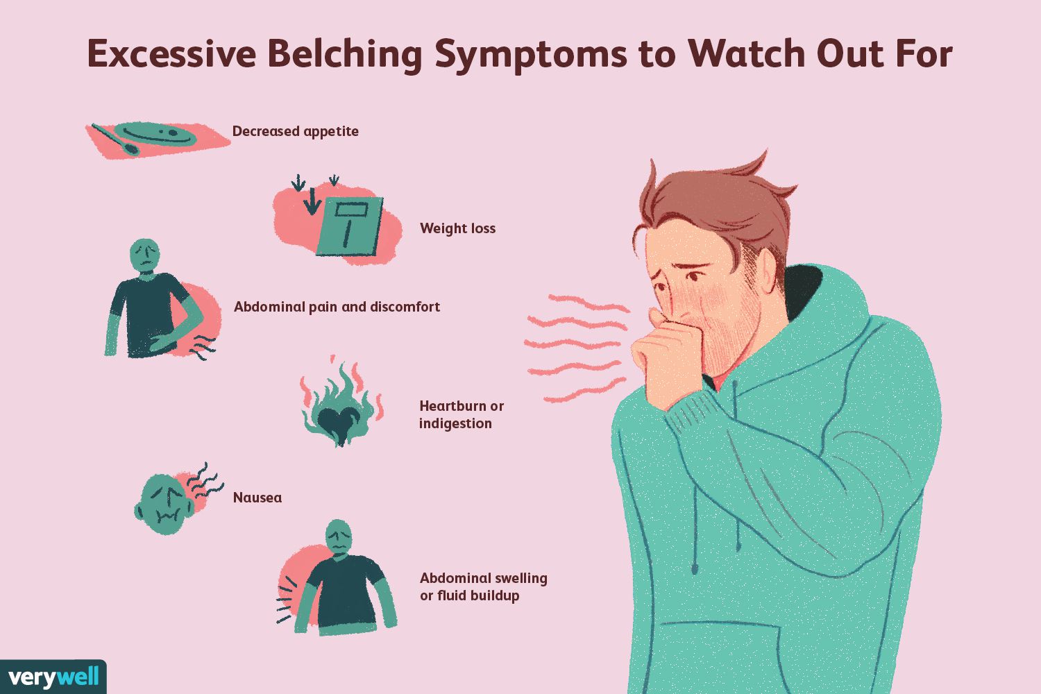 Burping Disorder: Causes, Symptoms & How to Find Relief