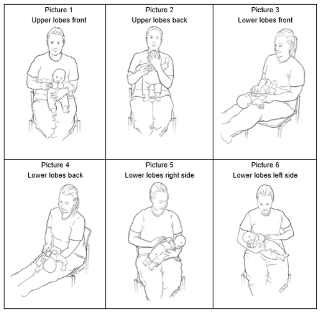 Chest Physiotherapy Techniques: Clear Mucus Fast