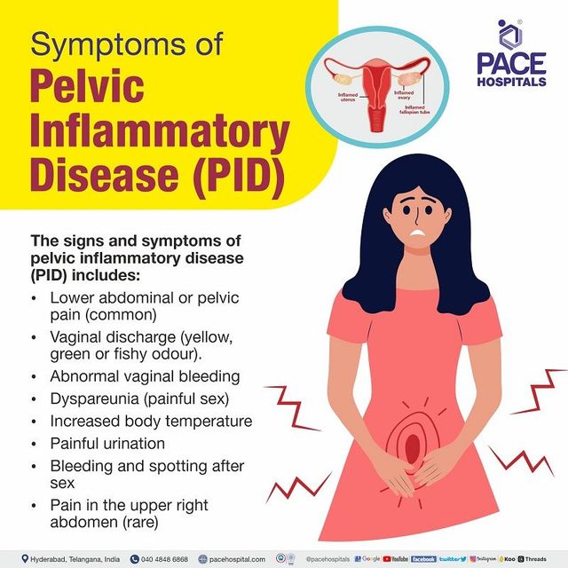 Chronic Pelvic Pain Symptoms: What You Need to Know