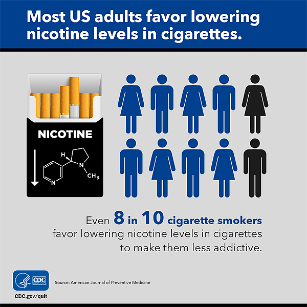 Cigarette Nicotine Level: What You Need to Know Today