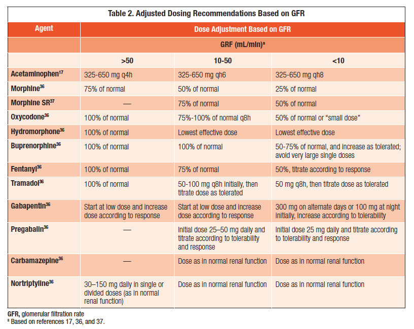 CKD Medication Guide: Best Drugs, Risks & New Options