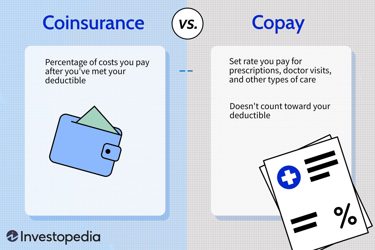 What Is a Copayment Amount and How Does It Work?