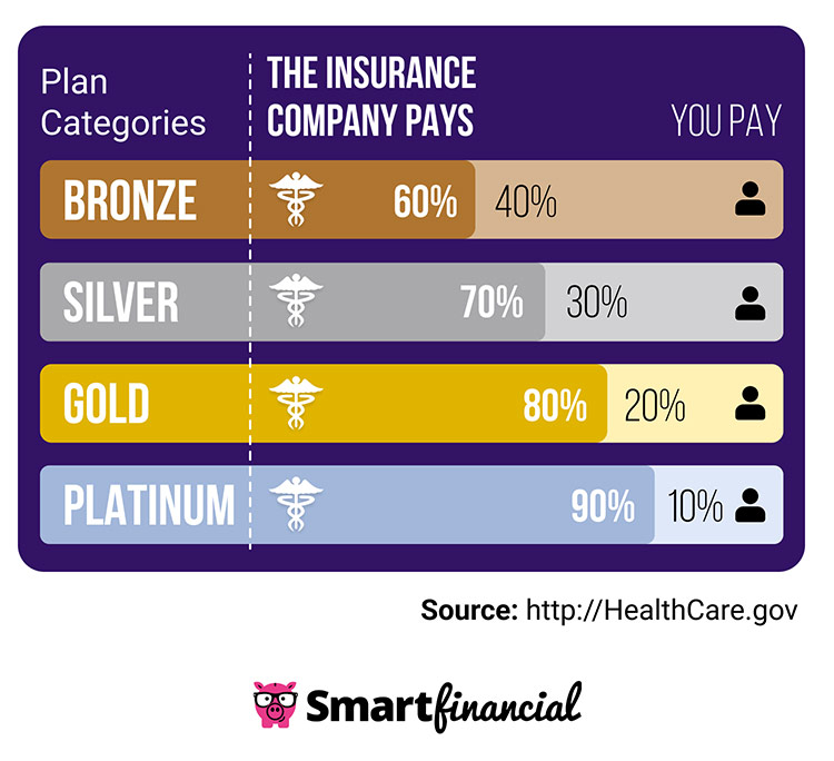 Deductible Cost Explained: What You Need to Know