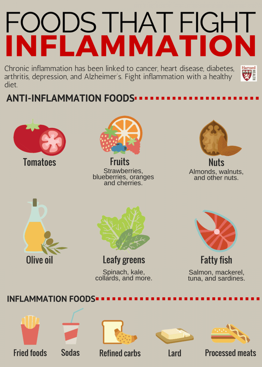 Diet during treatment: Essential Foods to Add & Avoid