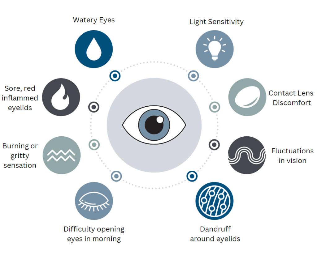 Dry Eye Disease: Symptoms, Causes & Treatments