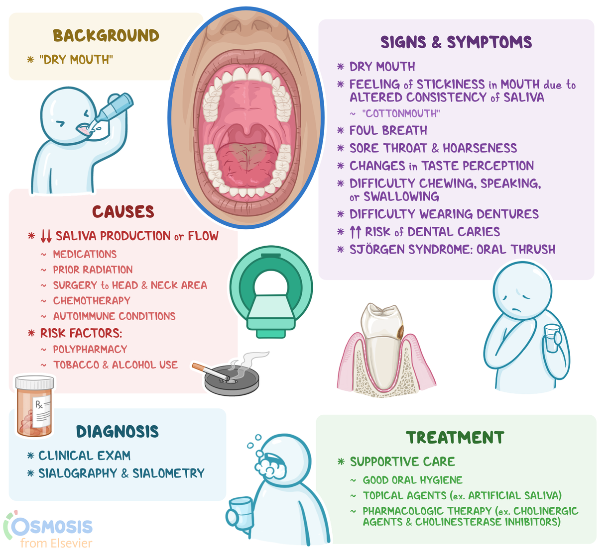 Dry mouth treatment: Fast relief tips you can try