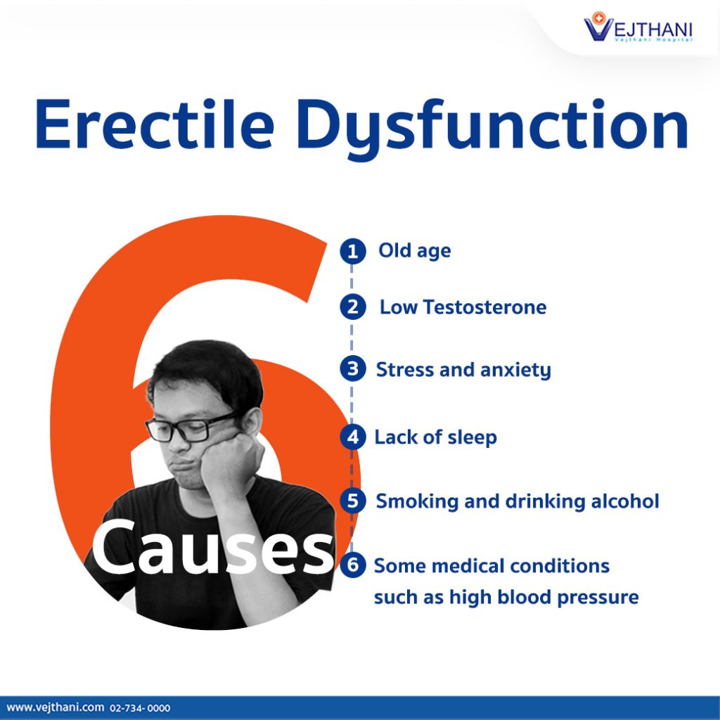 ED Causes: 10 Common Reasons for Erectile Dysfunction