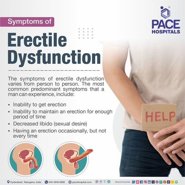 ED Symptoms: What They Look Like & How to Treat