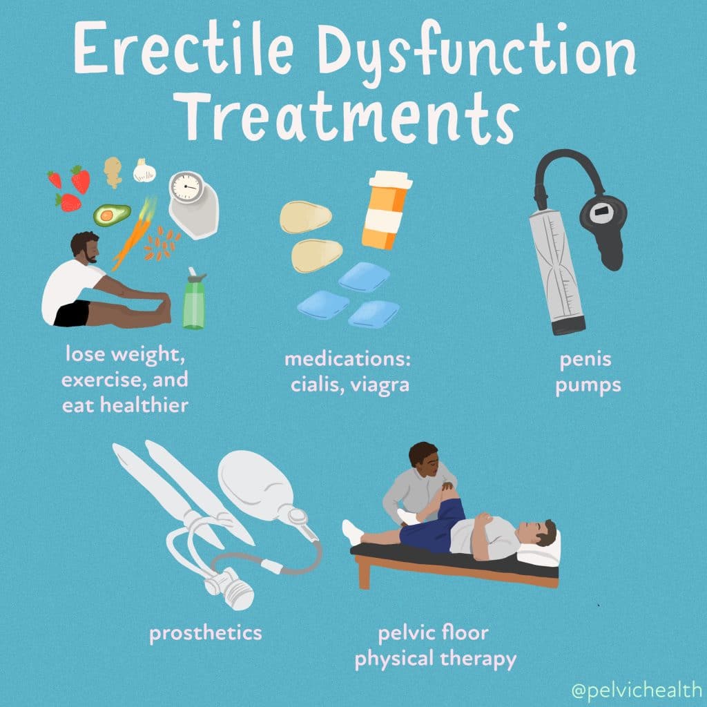 ED Treatments: Fast Answers, Safe Options & Choice