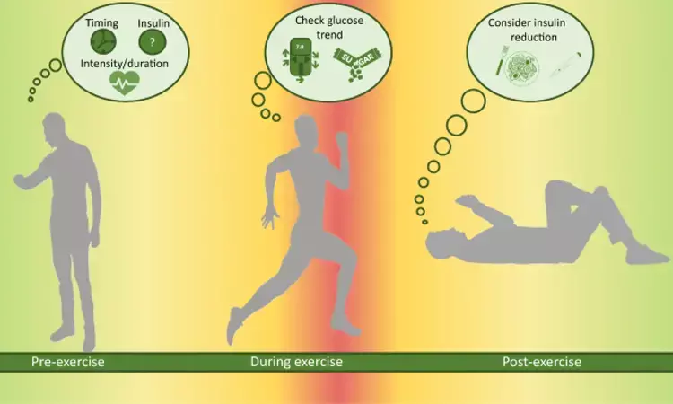 Managing Exercise Hypoglycemia Risk: Stay Safe