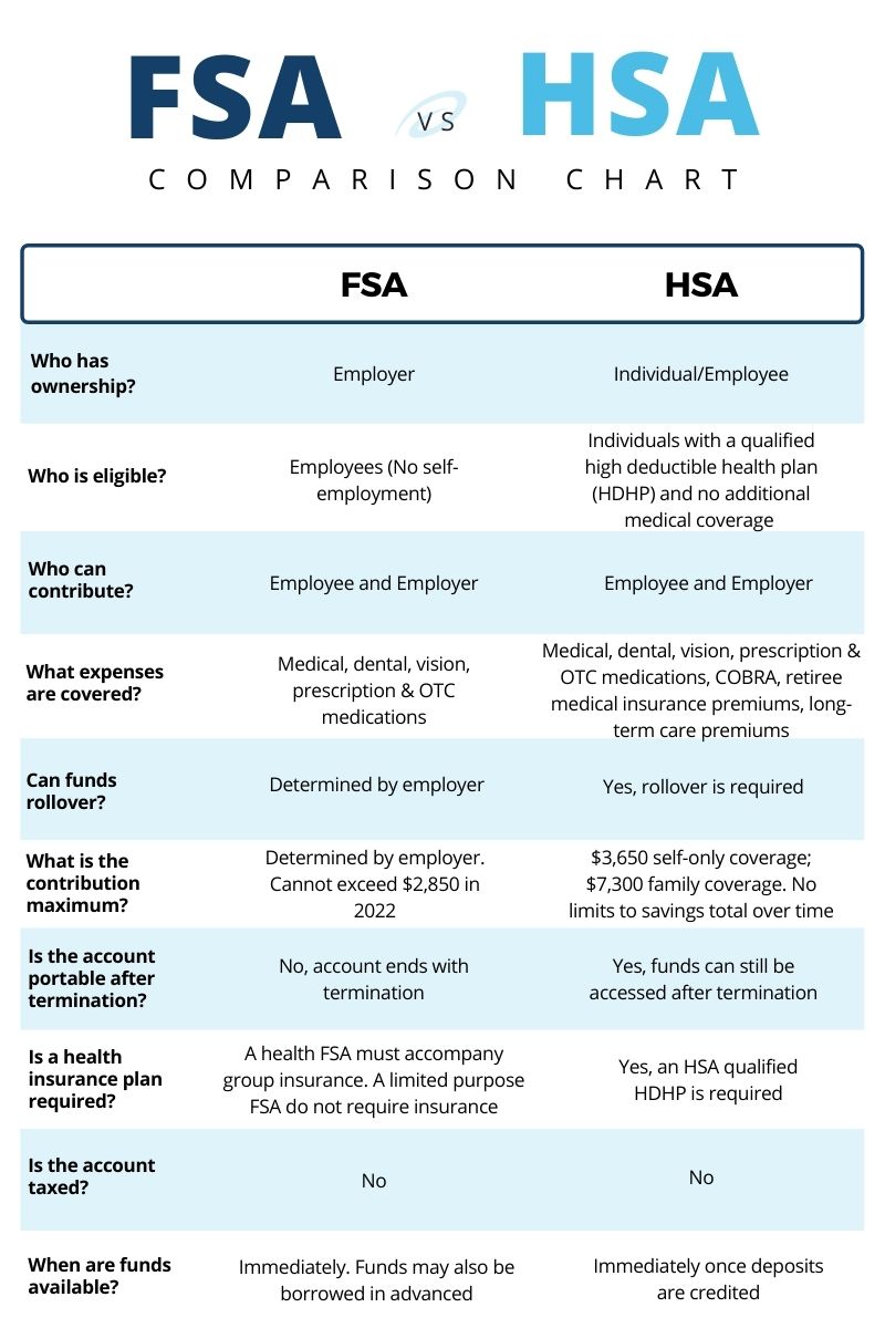 FSA Coverage: Quick Guide to What’s Covered & Use