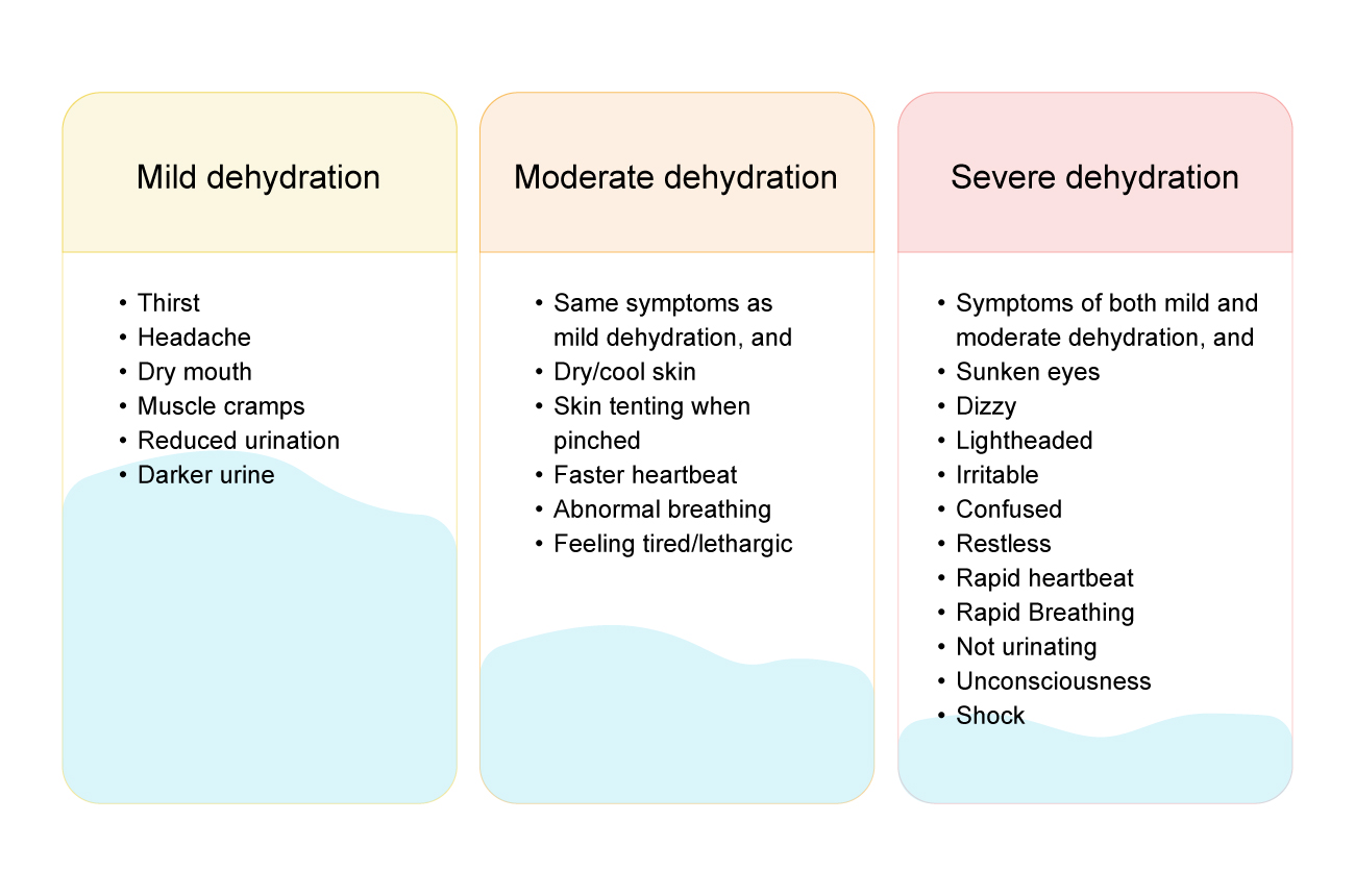 Gastroenteritis Hydration: Stay Safe & Re‑Hydrate Quickly