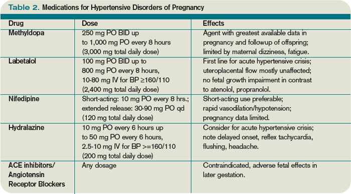 Gestational Hypertension Treatment: Safe Options