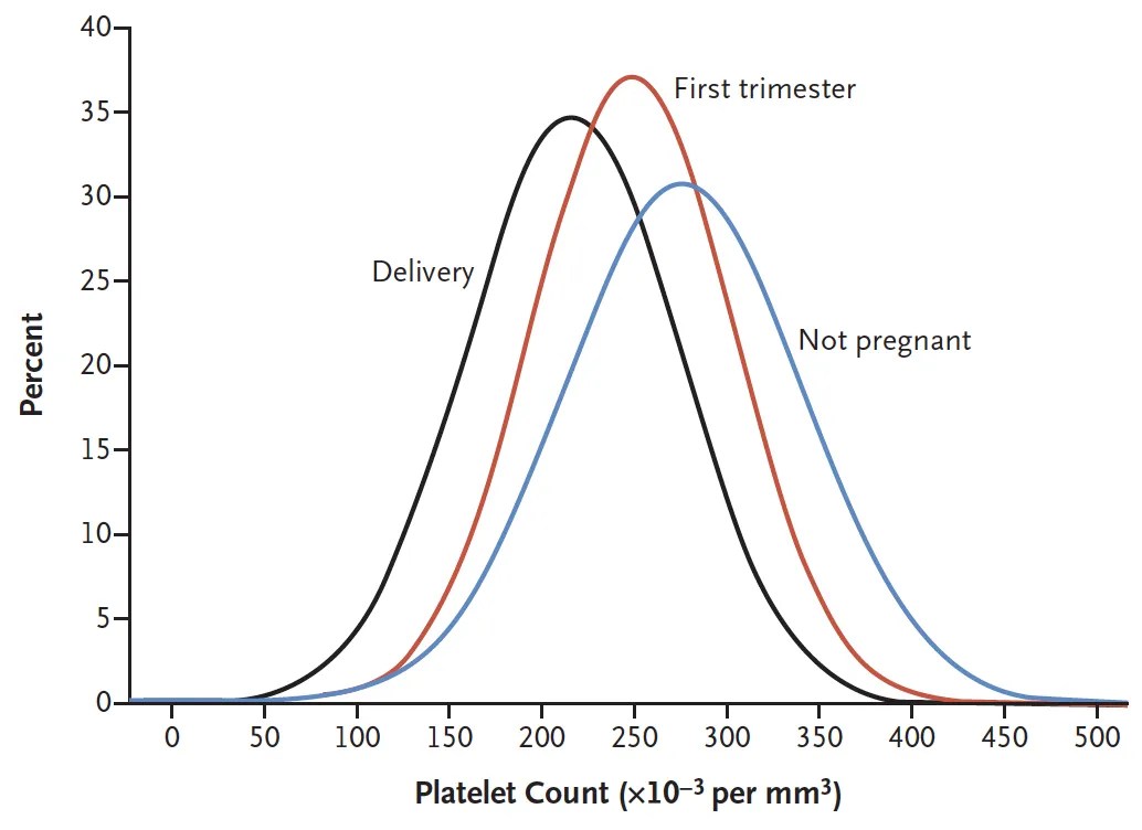 Gestational Platelet Count: What You Need to Know
