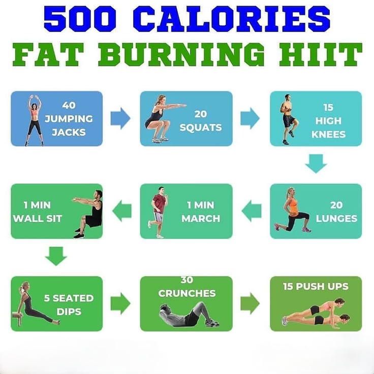 HIIT Calorie Burn: Quick Guide to Real Numbers