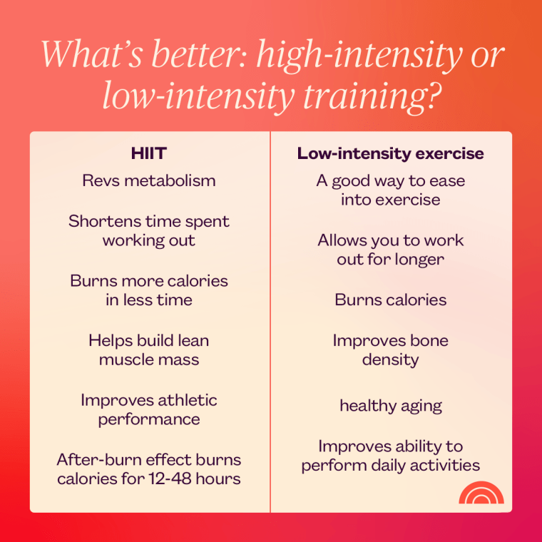 HIIT weight loss: Quick Workouts That Melt Fat