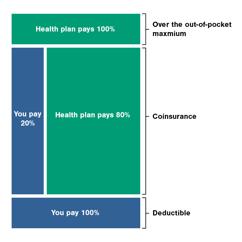 Insurance Cost Share: What It Is & Why It Matters