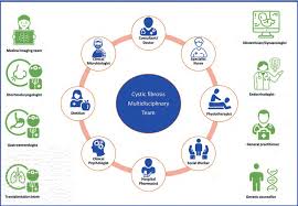 Find Local Cystic Fibrosis Support Groups Today