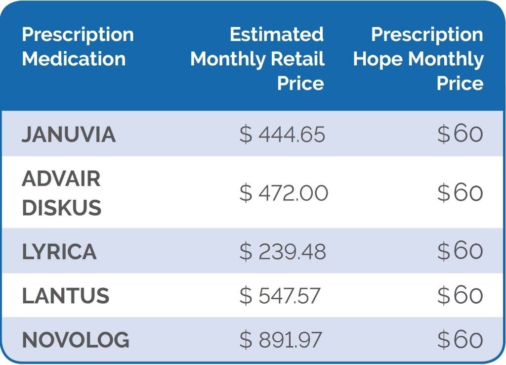 Lokelma Cost 2025: Prices, Savings & How to Cut