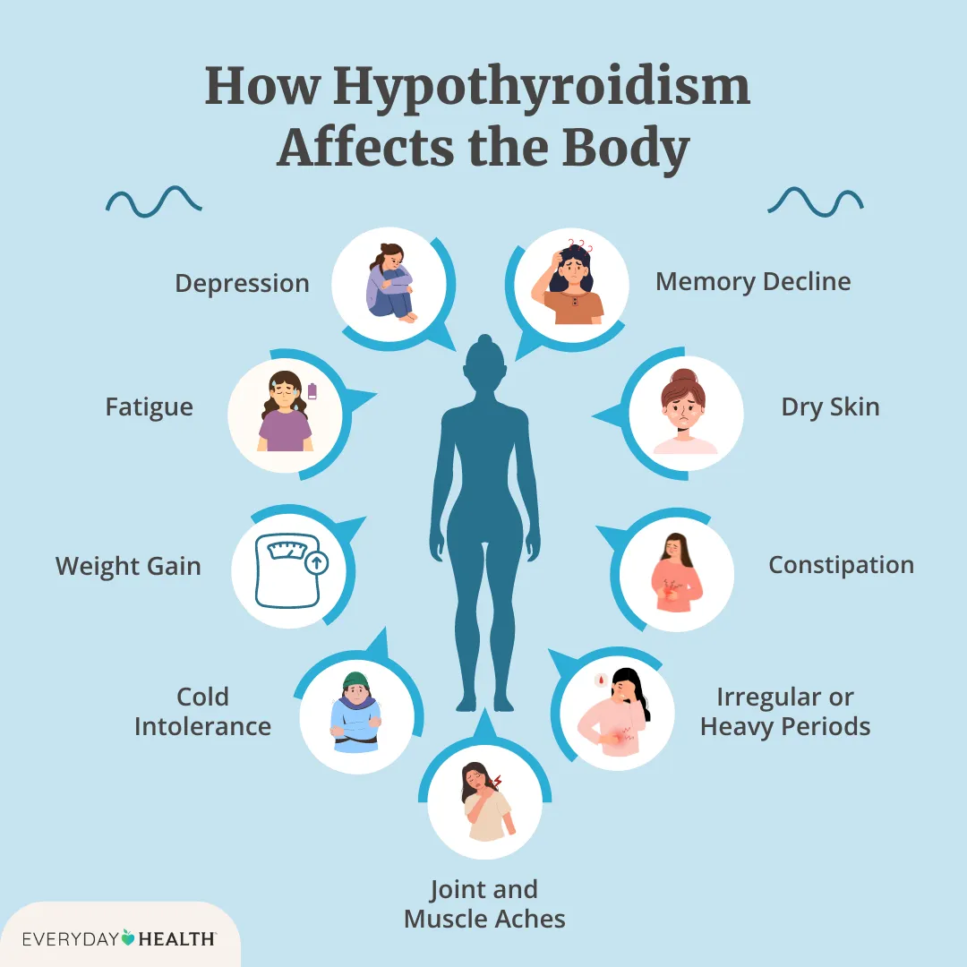 Low Thyroid Hormone: Signs, Causes & How to Manage