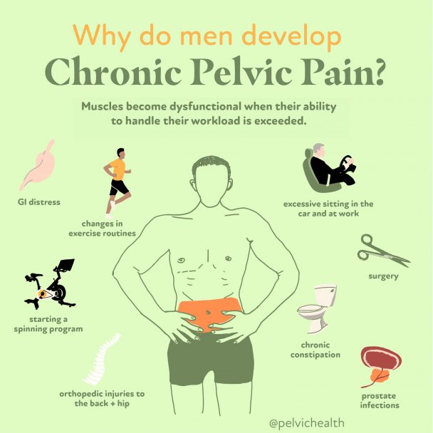 Male Pelvic Pain: Quick Answers, Causes & Relief Guide