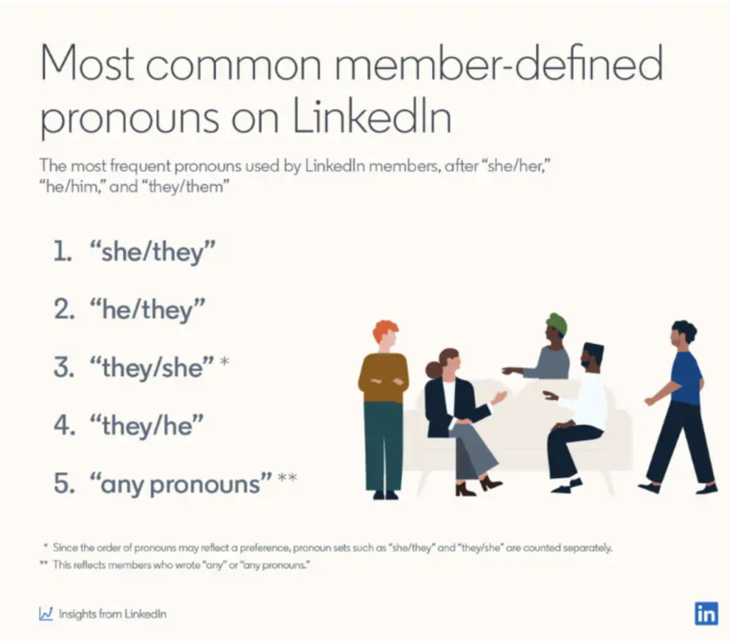 Misgendering Examples: How to Spot & Avoid Them
