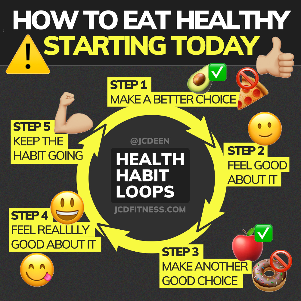 Motivation to Lose Weight: 10 Proven Ways to Keep Going