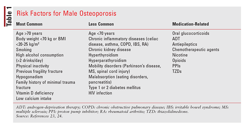 Osteoporosis Treatment Men: Safe Options You Can Trust
