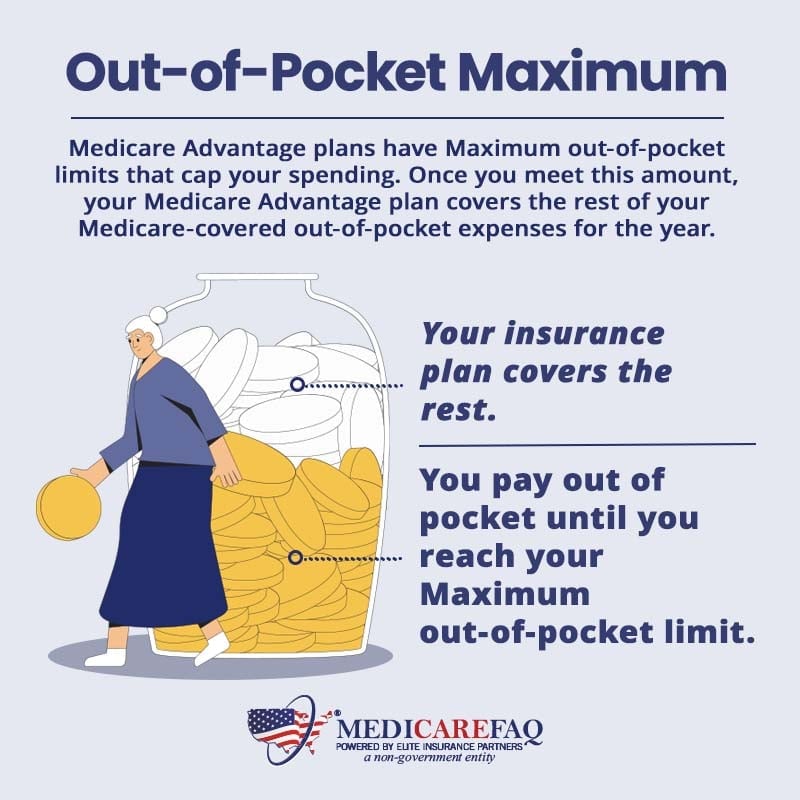 Out-of-Pocket Limit Explained: Your Health Cost Guide