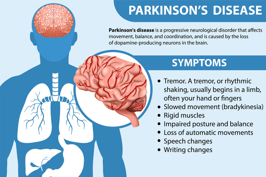 Parkinson Urinary Urgency: What You Need to Know Today