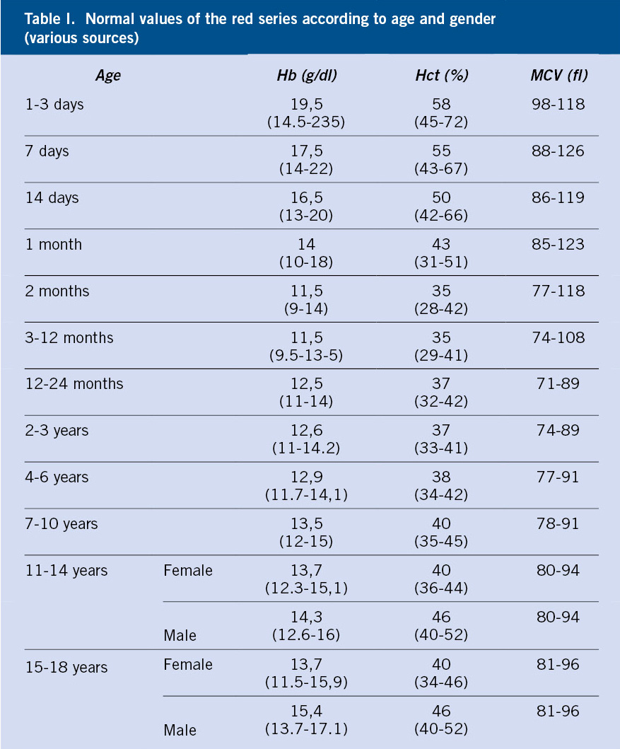Pediatric Anemia: Quick Answers, Causes & Relief