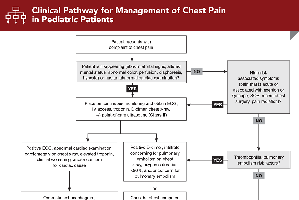 Pediatric Chest Pain: Quick Answers Every Parent Needs to Know