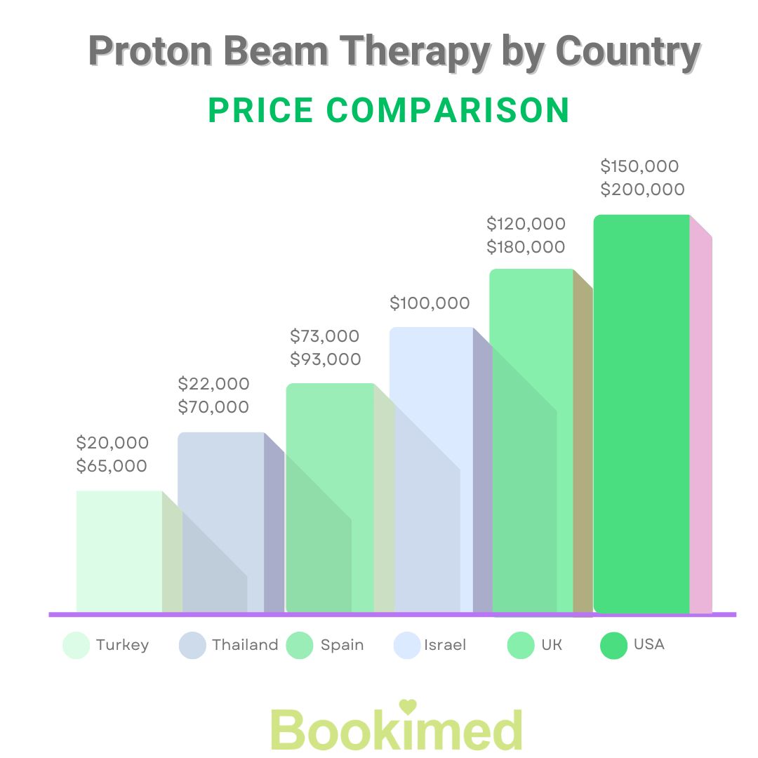 Proton Therapy Success Rates: What You Need to Know