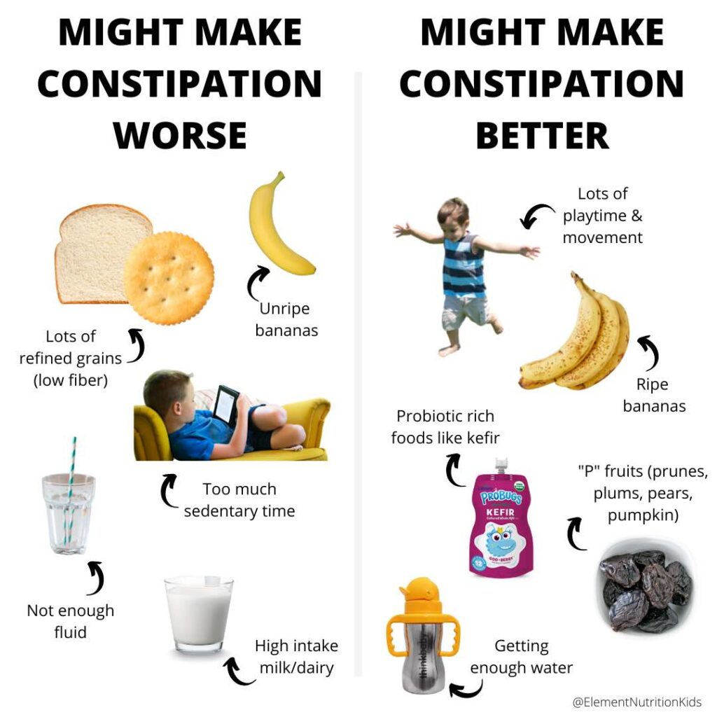 How to Relieve Toddler Constipation Quickly & Safely