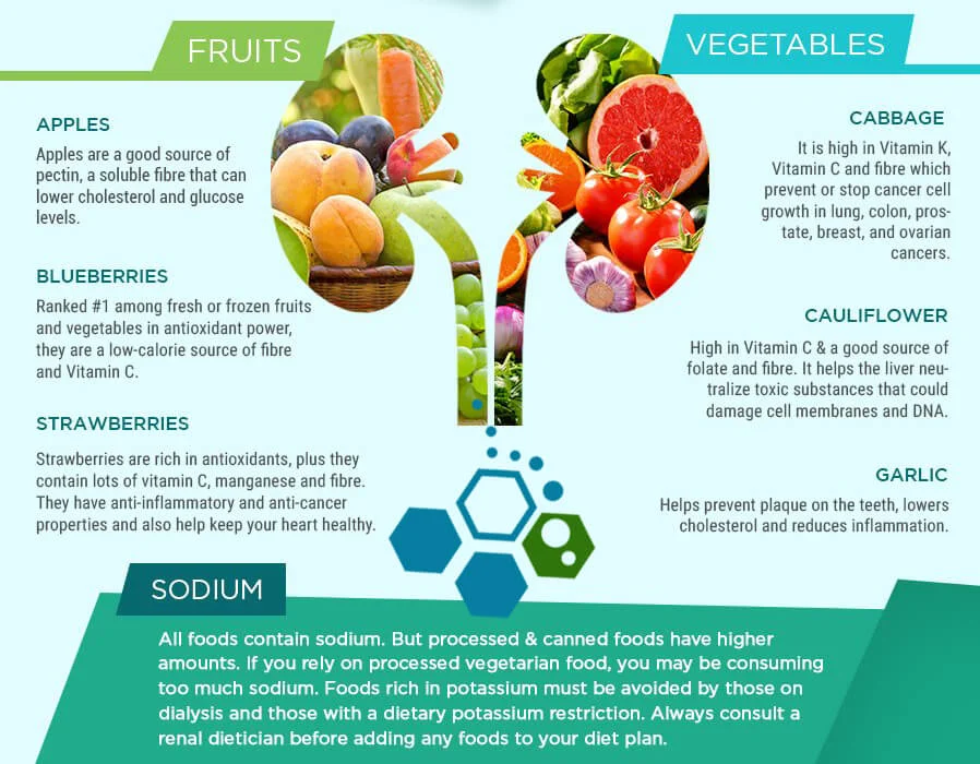 Renal Cancer Nutrition: Eat Smart, Avoid Harmful Foods