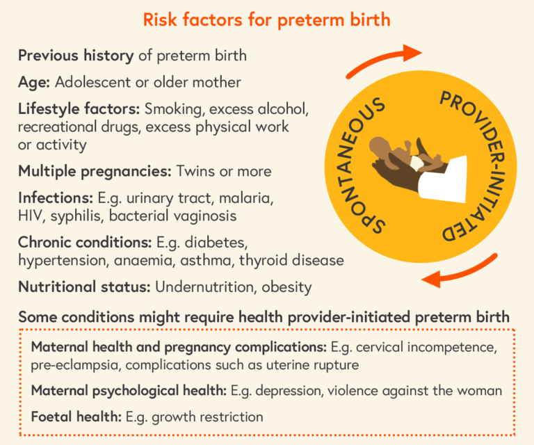 Risk Factors Preterm: What Increases Early Birth?