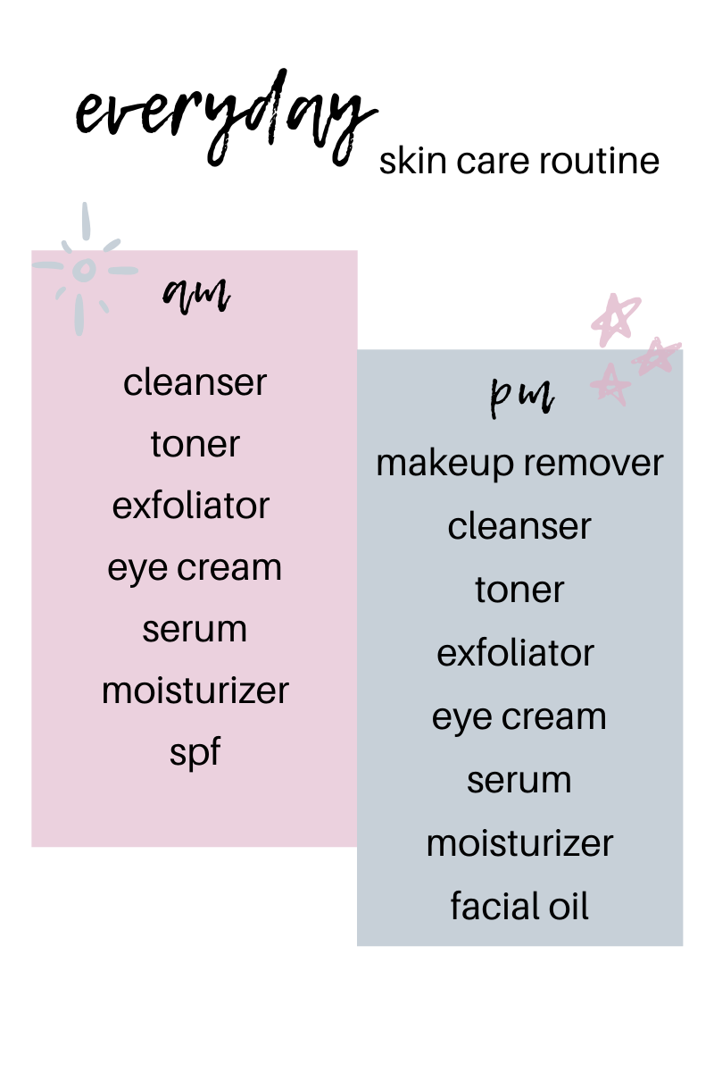 Skin Care for 30s: Proven Expert Tips & Routine