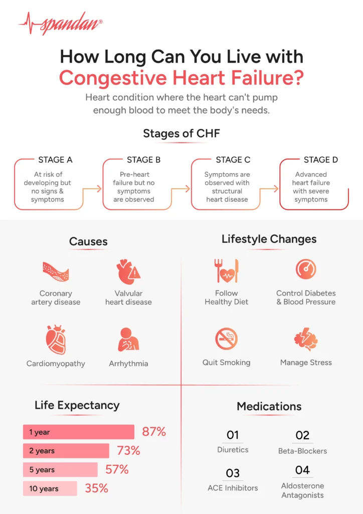 Stage 4 Heart Failure Life Expectancy – Key Facts
