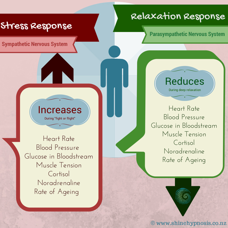 Stress and Gestational Diabetes: What You Need to Know