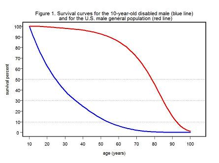 Survival by Age: Quick Answers & Real‑World Insight