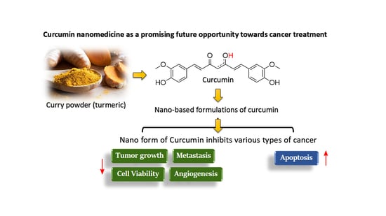 Turmeric Cancer Study: What Science Really Reveals