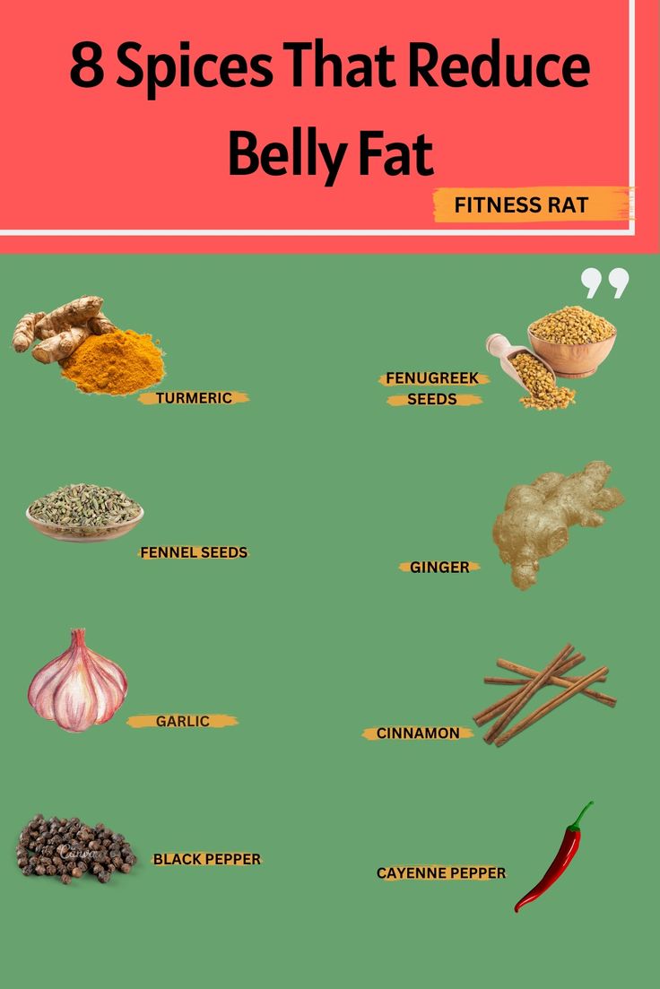 What Herbs Burn Belly Fat Fast: 12 Natural Boosters