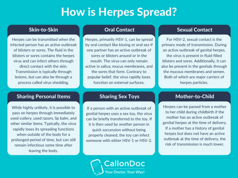 When to Disclose Herpes – A Practical Guide for Dating & Relationships