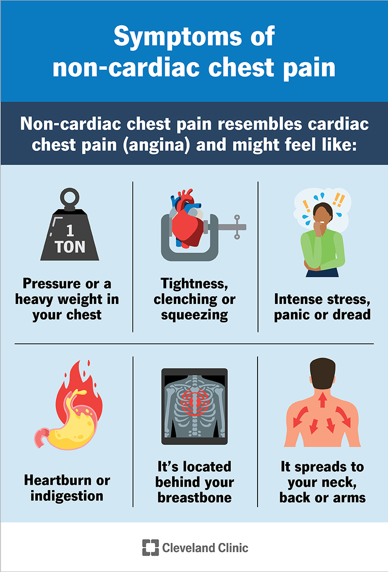 Chest Pain Treatment: Fast Relief & Safe Options