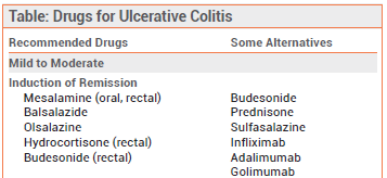 Ulcerative Colitis Drugs: Choices, Benefits, and Risks